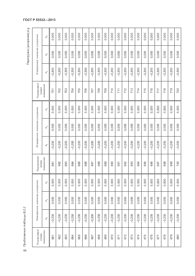 ГОСТ Р 55532-2013, страница 50