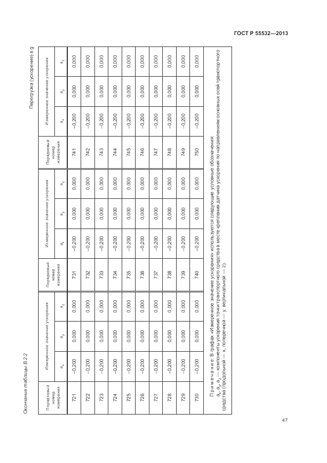 ГОСТ Р 55532-2013, страница 51