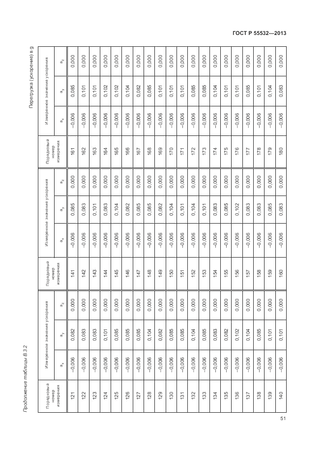 ГОСТ Р 55532-2013, страница 55