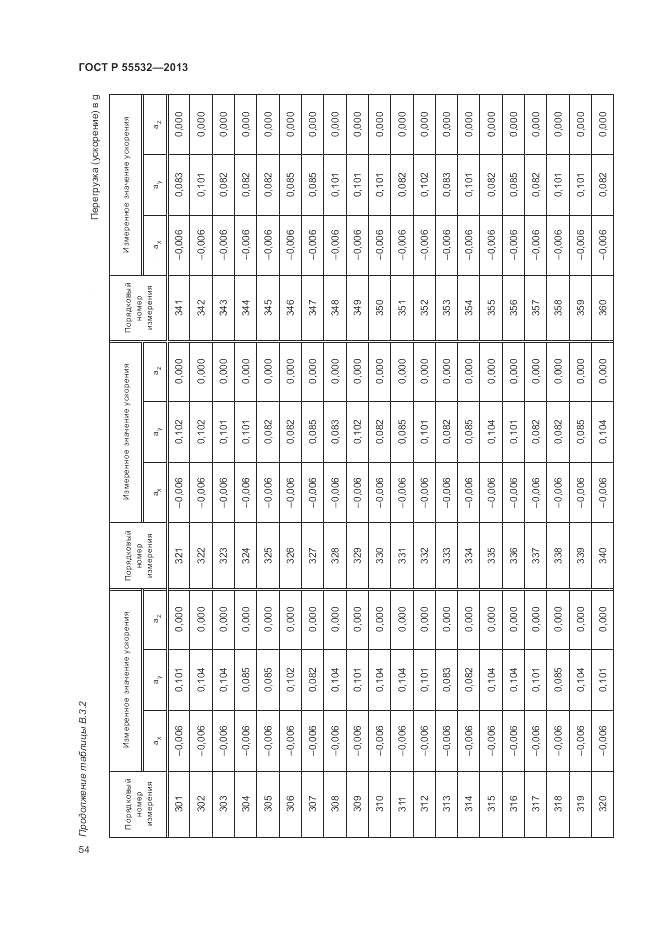 ГОСТ Р 55532-2013, страница 58