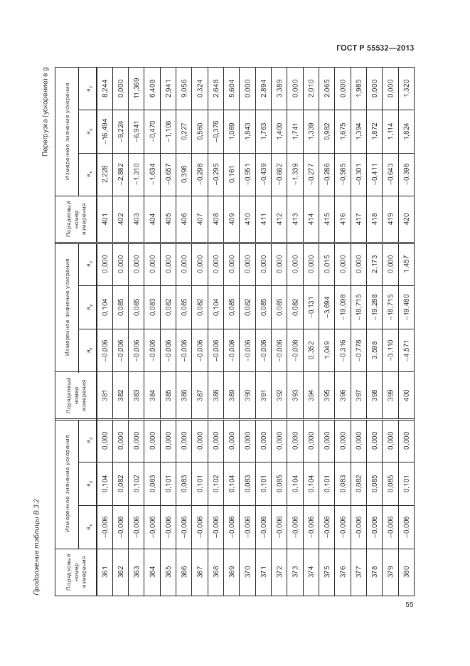 ГОСТ Р 55532-2013, страница 59