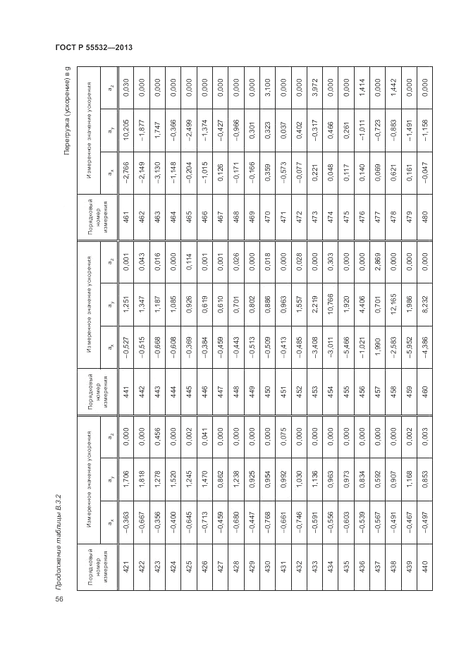 ГОСТ Р 55532-2013, страница 60