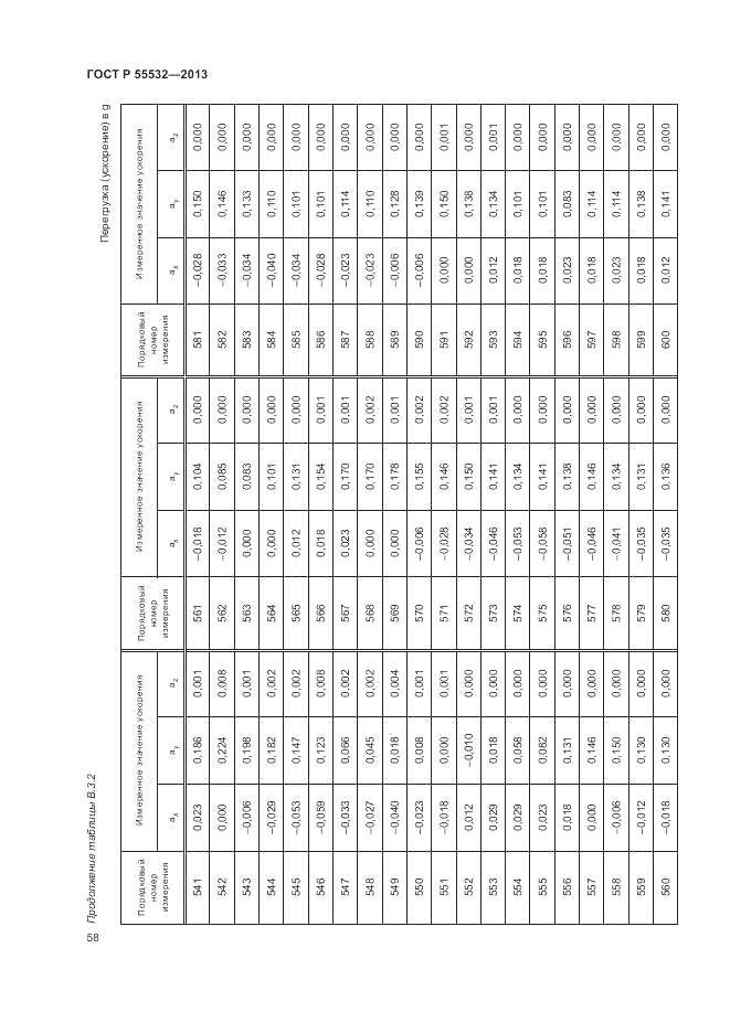 ГОСТ Р 55532-2013, страница 62