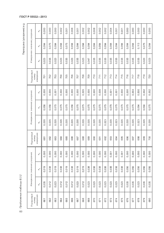 ГОСТ Р 55532-2013, страница 64