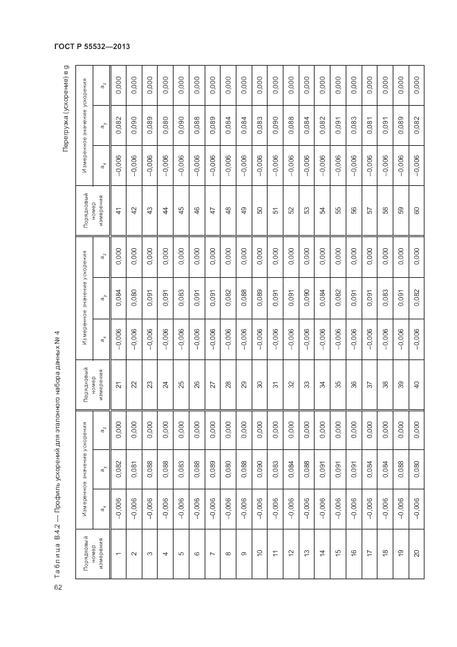 ГОСТ Р 55532-2013, страница 66