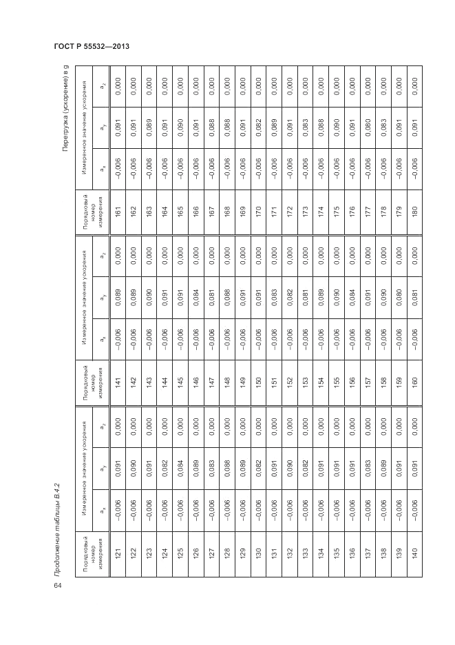 ГОСТ Р 55532-2013, страница 68