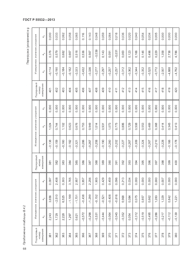 ГОСТ Р 55532-2013, страница 72