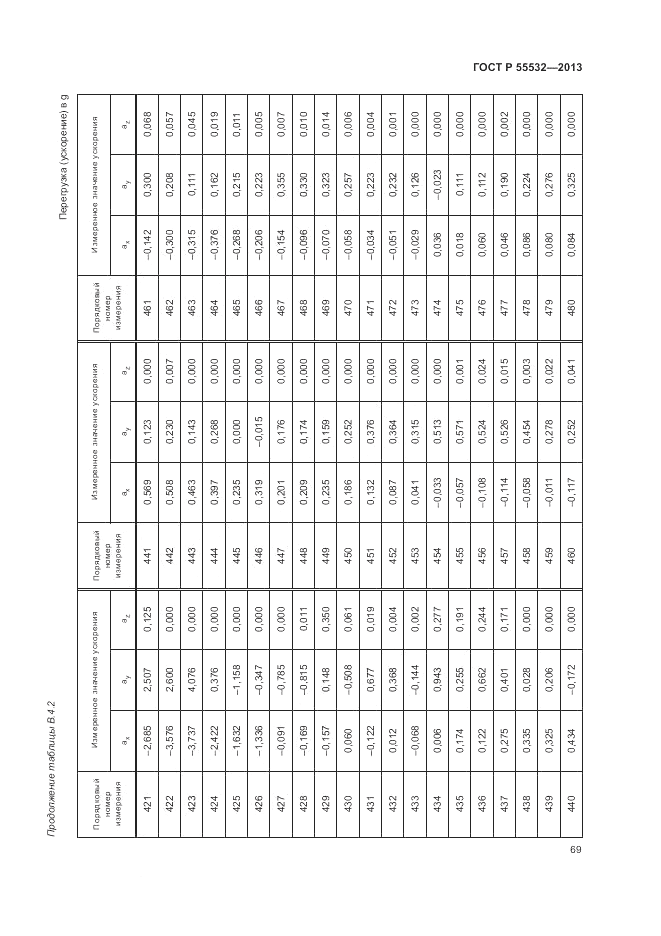 ГОСТ Р 55532-2013, страница 73