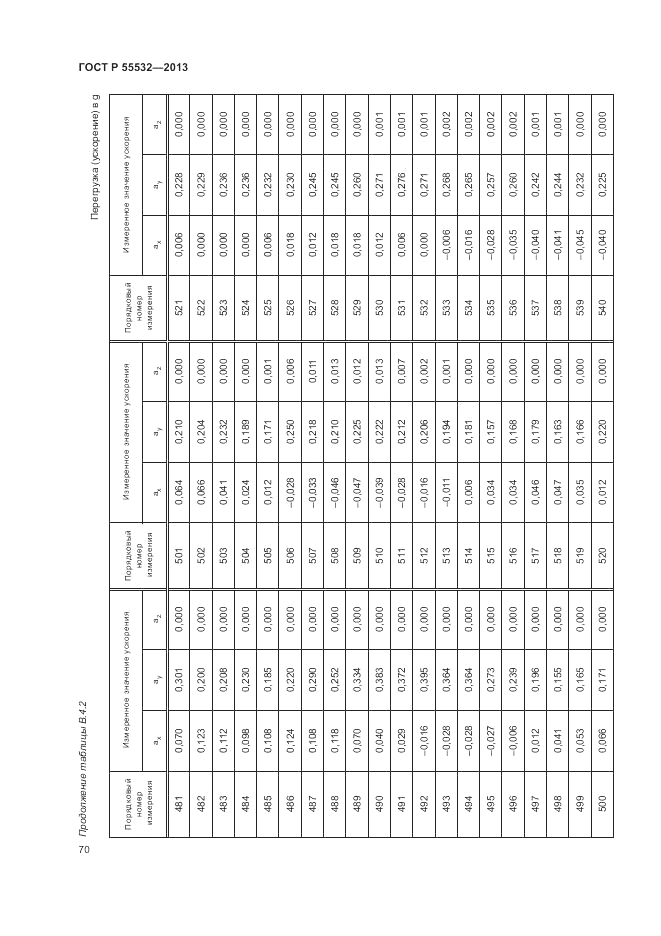 ГОСТ Р 55532-2013, страница 74