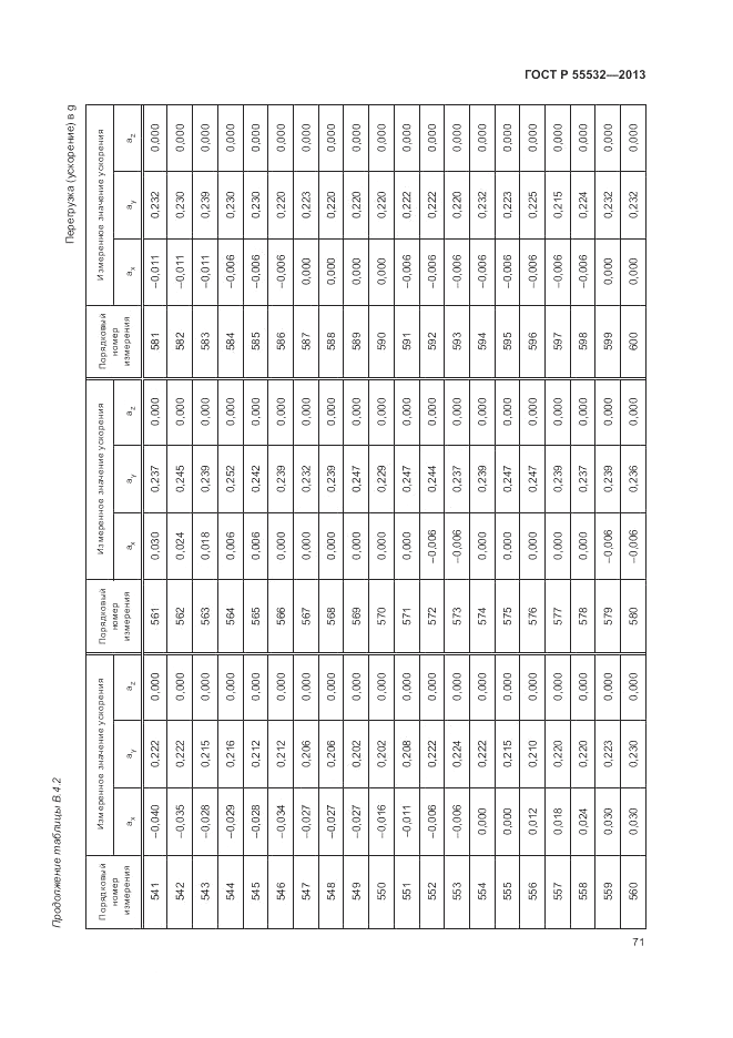 ГОСТ Р 55532-2013, страница 75