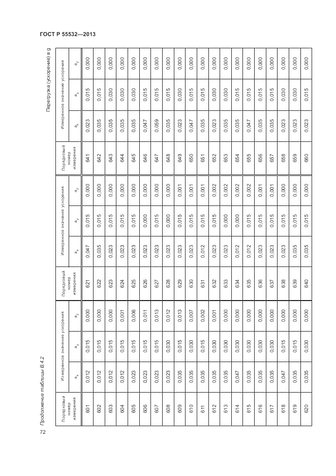 ГОСТ Р 55532-2013, страница 76