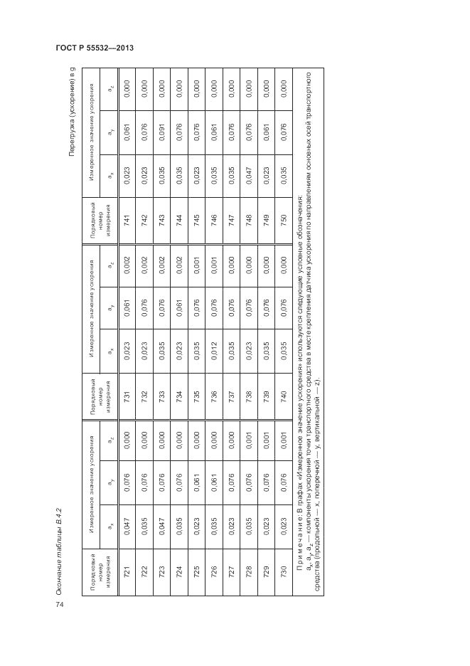 ГОСТ Р 55532-2013, страница 78