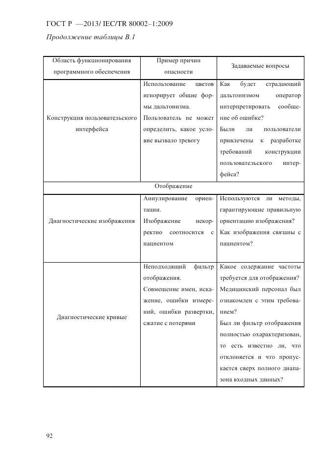ГОСТ Р 55544-2013, страница 100