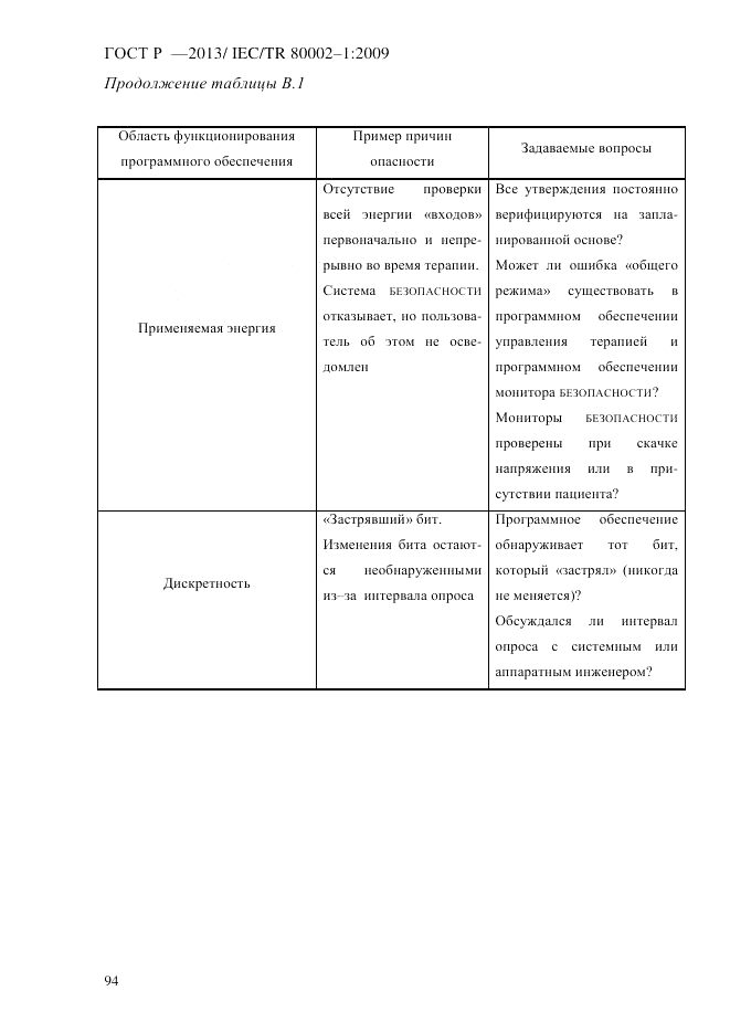 ГОСТ Р 55544-2013, страница 102