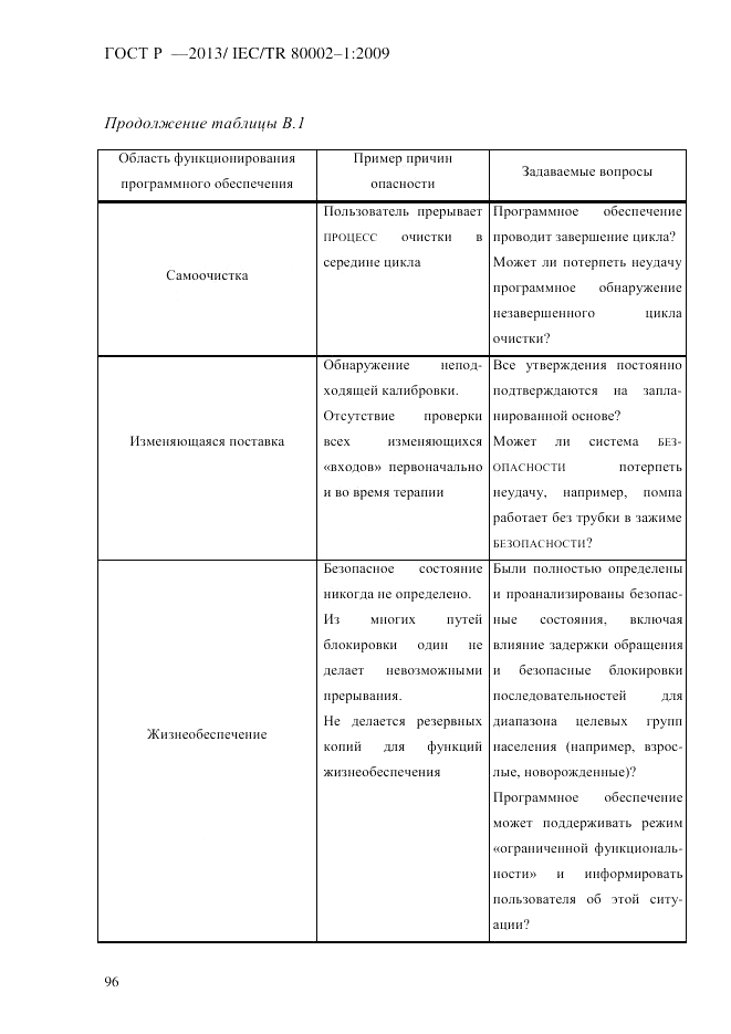 ГОСТ Р 55544-2013, страница 104