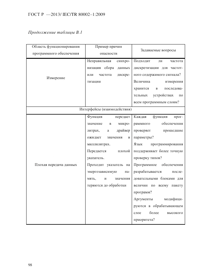 ГОСТ Р 55544-2013, страница 106