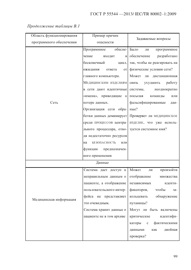 ГОСТ Р 55544-2013, страница 107