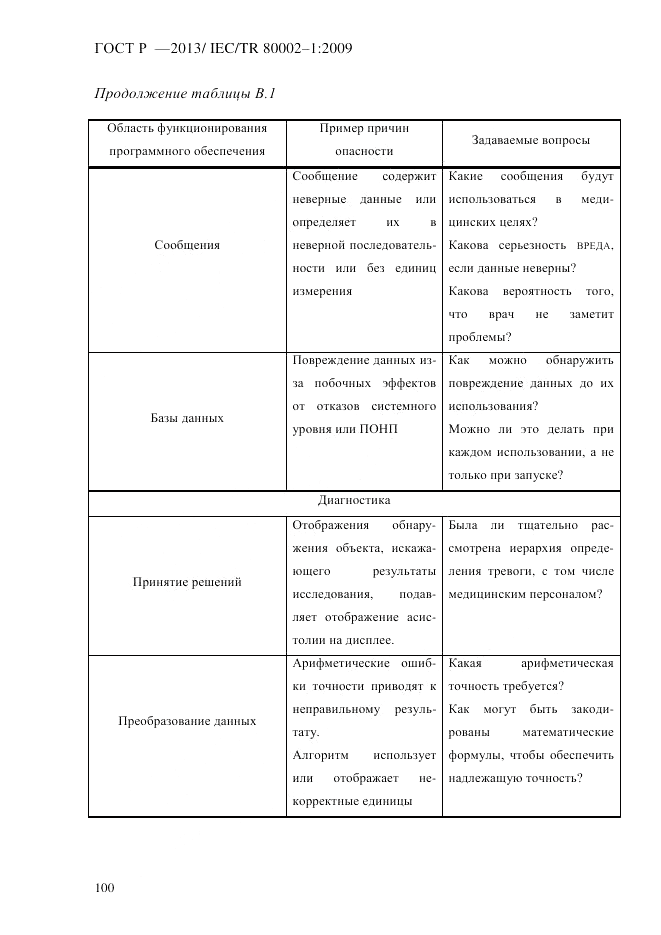 ГОСТ Р 55544-2013, страница 108