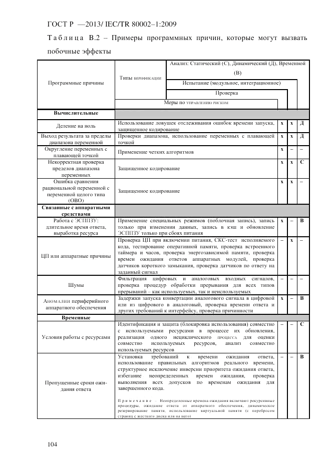 ГОСТ Р 55544-2013, страница 112