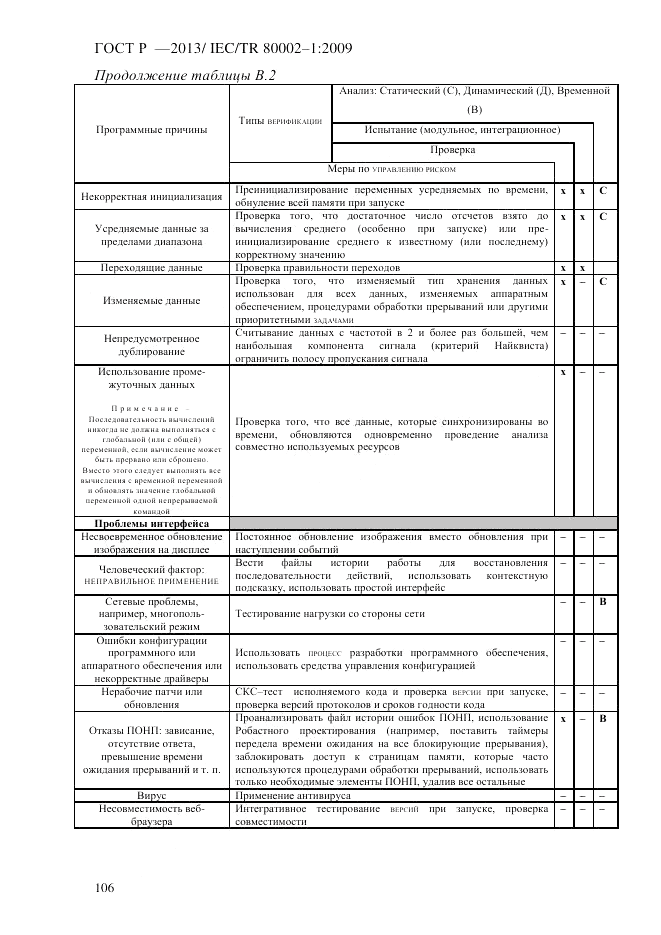 ГОСТ Р 55544-2013, страница 114
