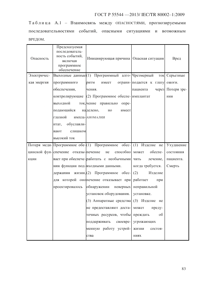 ГОСТ Р 55544-2013, страница 91