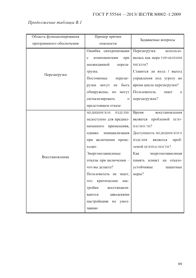ГОСТ Р 55544-2013, страница 97