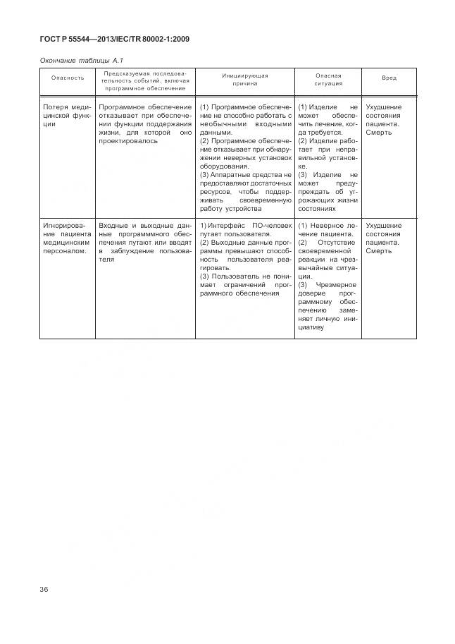 ГОСТ Р 55544-2013, страница 40