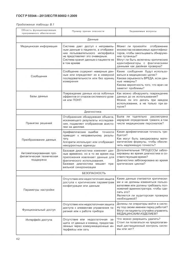 ГОСТ Р 55544-2013, страница 46