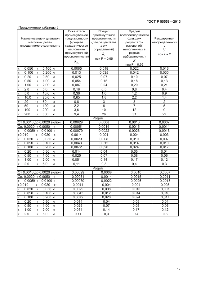ГОСТ Р 55558-2013, страница 19