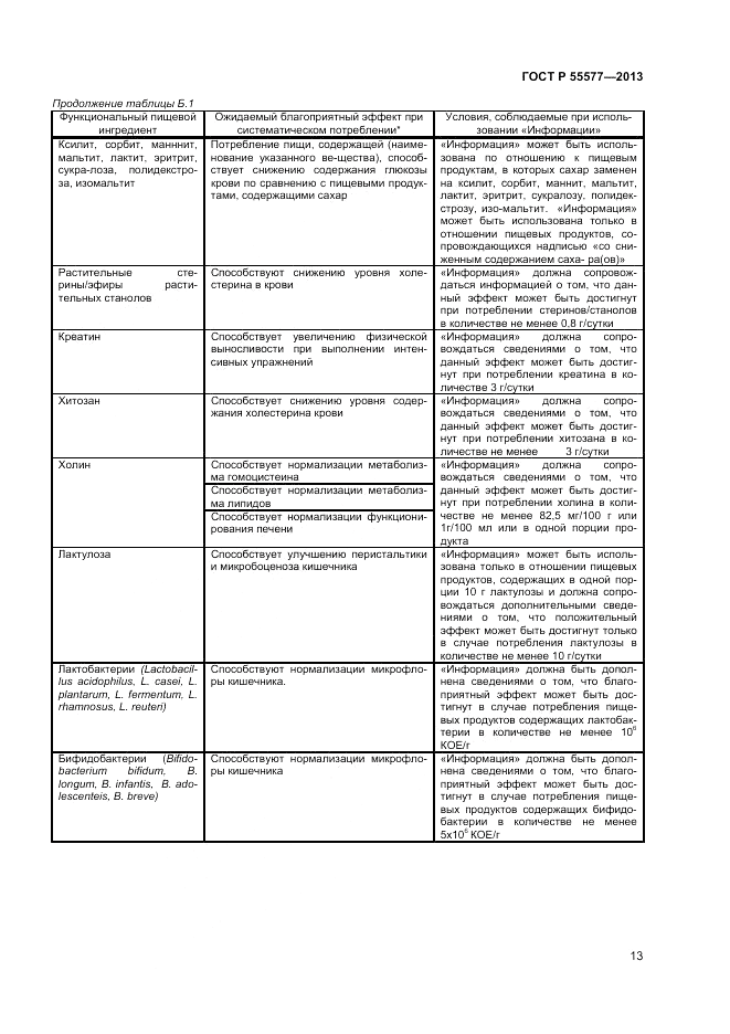 ГОСТ Р 55577-2013, страница 15