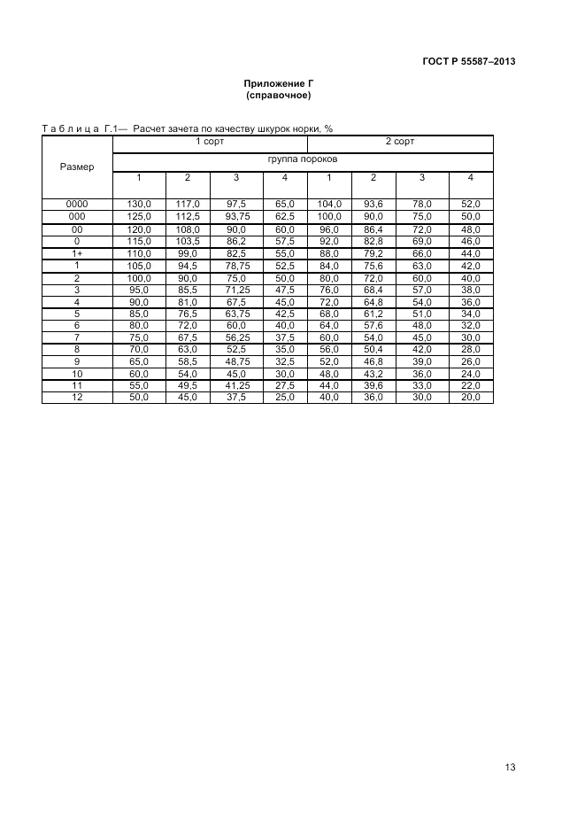 ГОСТ Р 55587-2013, страница 15