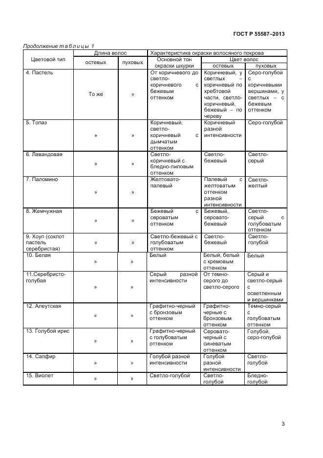 ГОСТ Р 55587-2013, страница 5