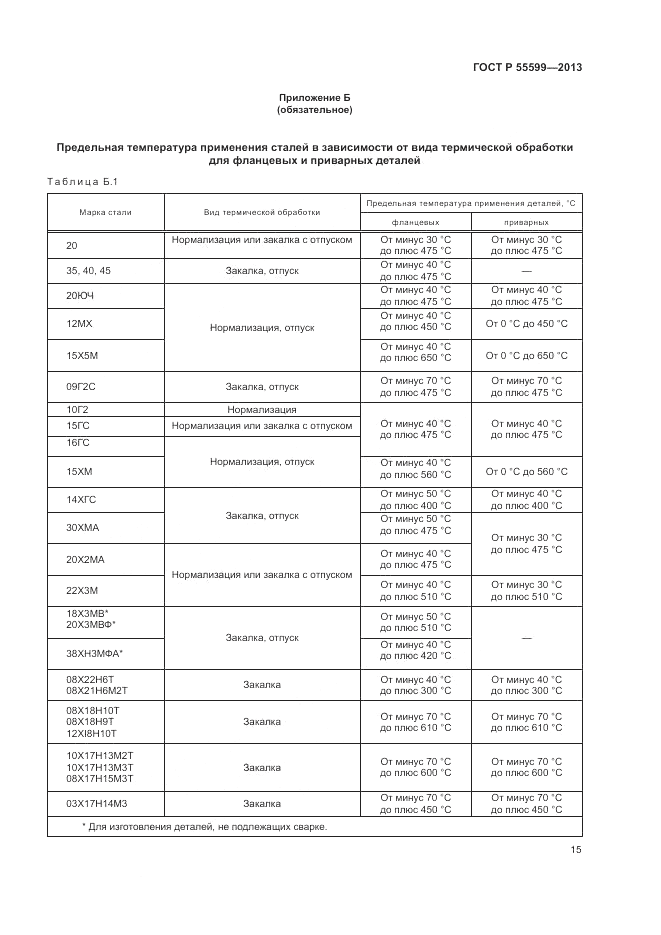 ГОСТ Р 55599-2013, страница 19