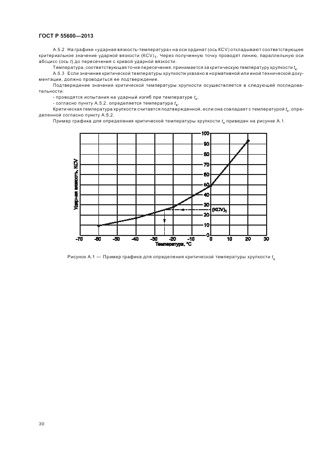 ГОСТ Р 55600-2013, страница 34