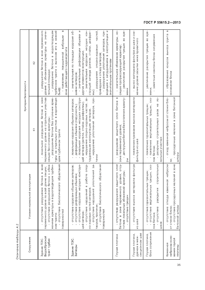 ГОСТ Р 55615.2-2013, страница 41