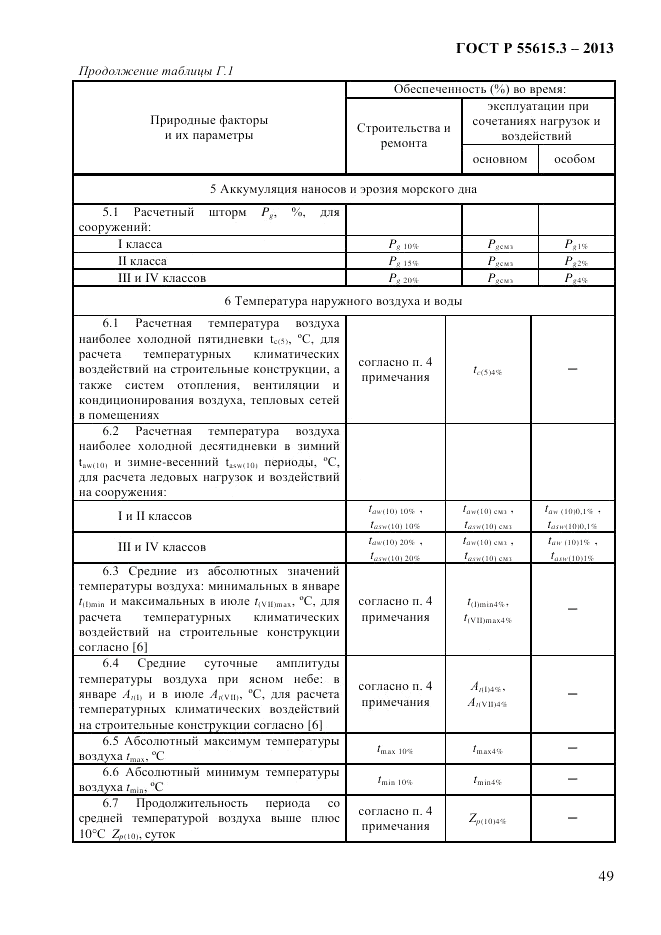 ГОСТ Р 55615.3-2013, страница 57