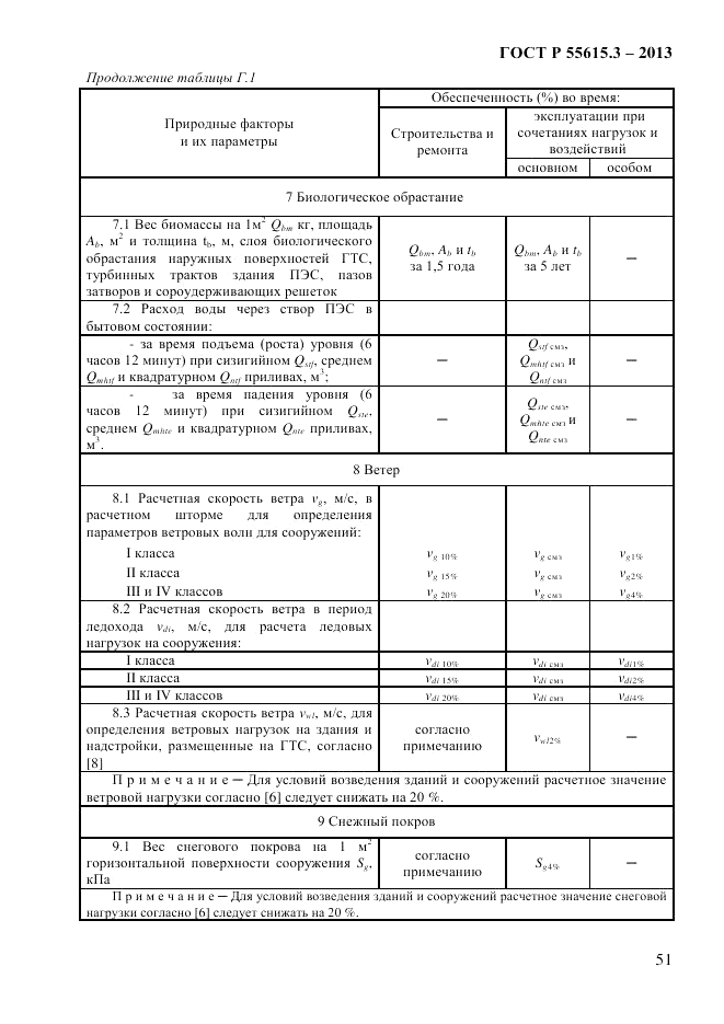 ГОСТ Р 55615.3-2013, страница 59