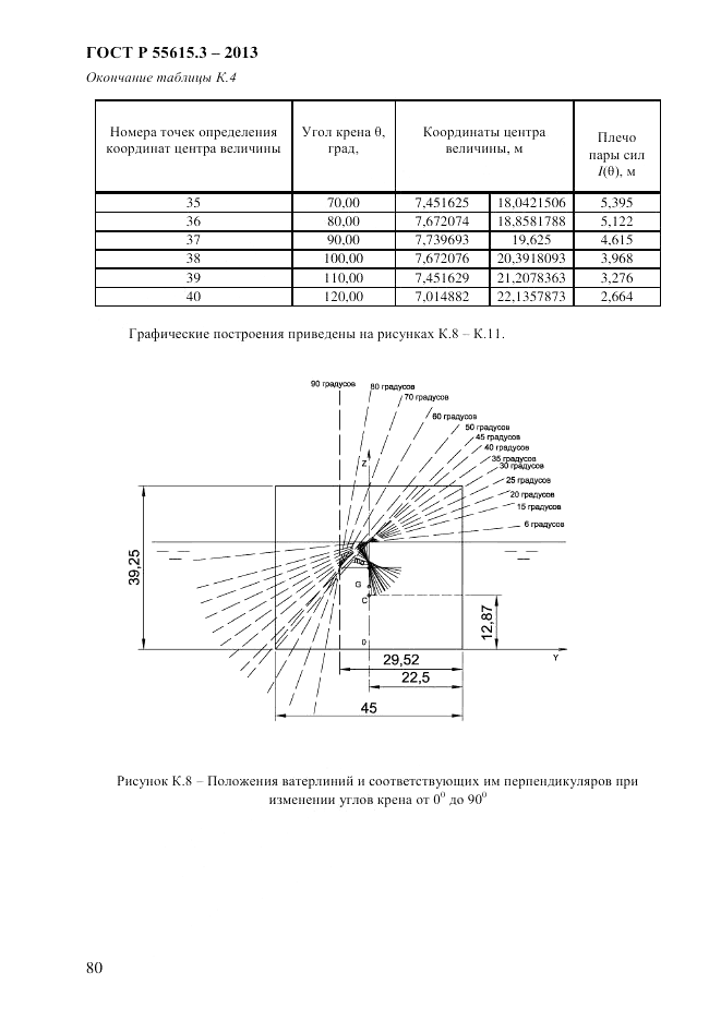 ГОСТ Р 55615.3-2013, страница 88