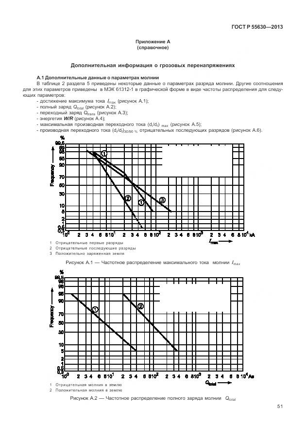 ГОСТ Р 55630-2013, страница 55