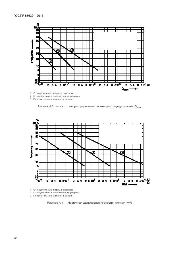 ГОСТ Р 55630-2013, страница 56