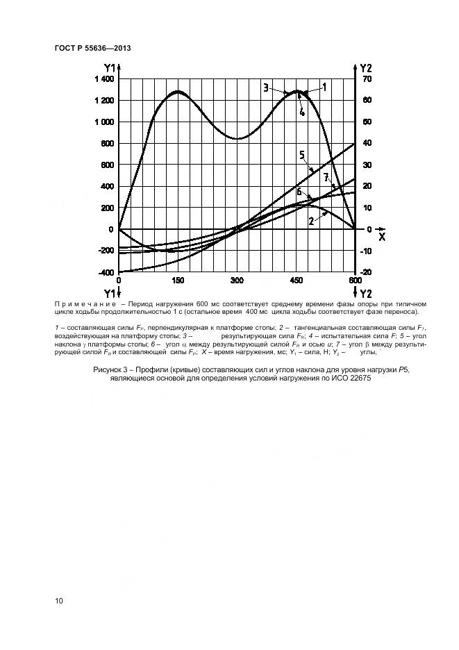 ГОСТ Р 55636-2013, страница 17