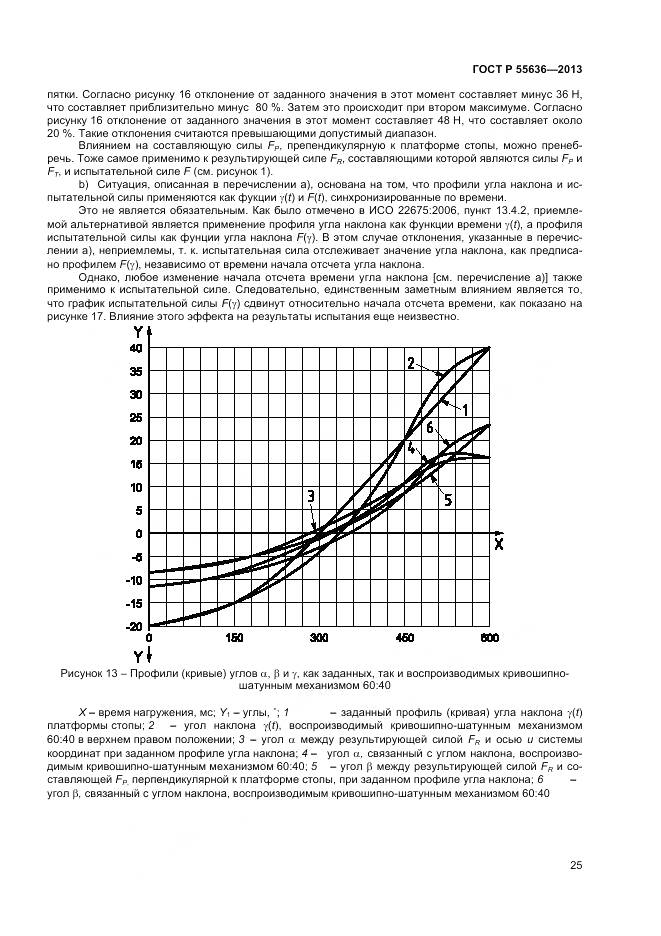 ГОСТ Р 55636-2013, страница 32