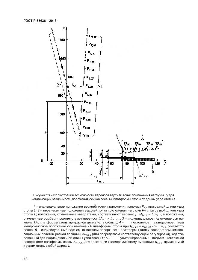 ГОСТ Р 55636-2013, страница 49
