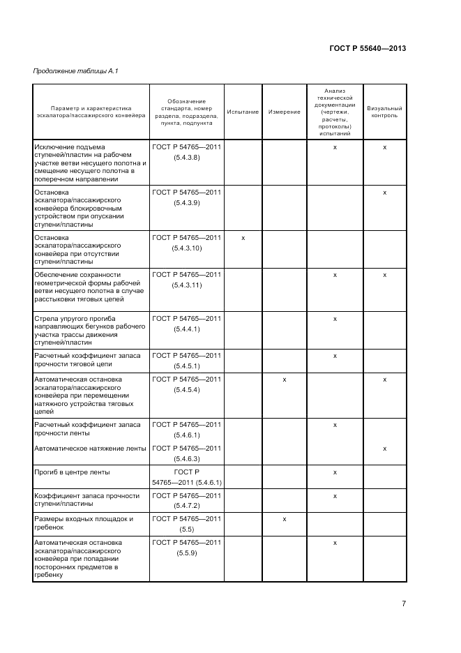 ГОСТ Р 55640-2013, страница 11