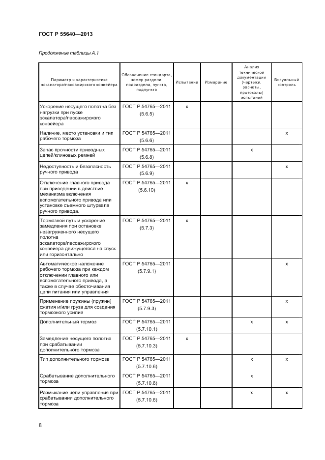 ГОСТ Р 55640-2013, страница 12