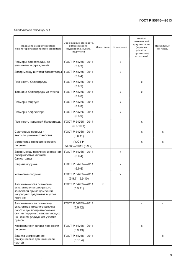 ГОСТ Р 55640-2013, страница 13