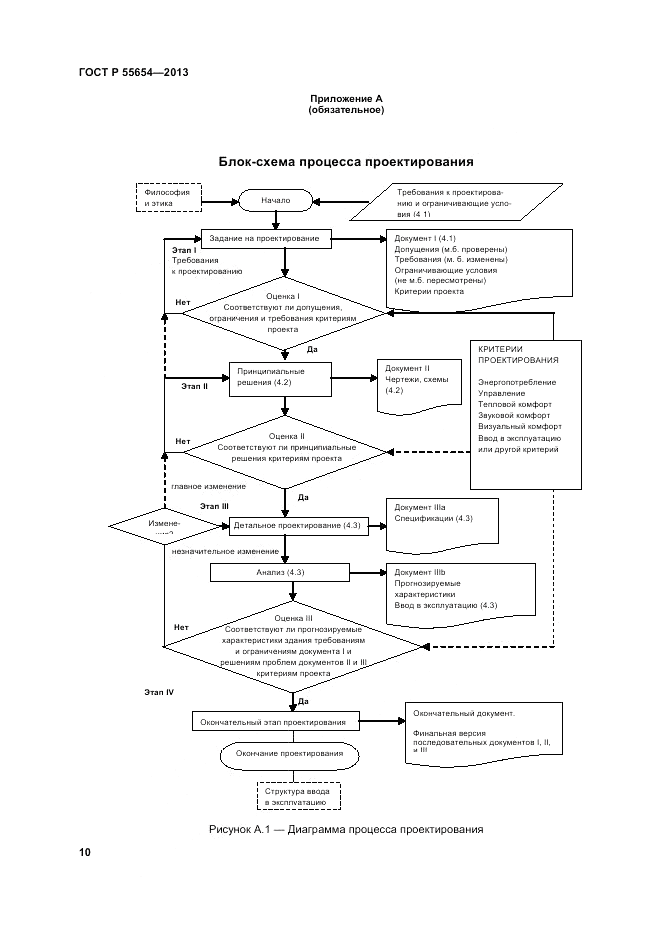 ГОСТ Р 55654-2013, страница 14