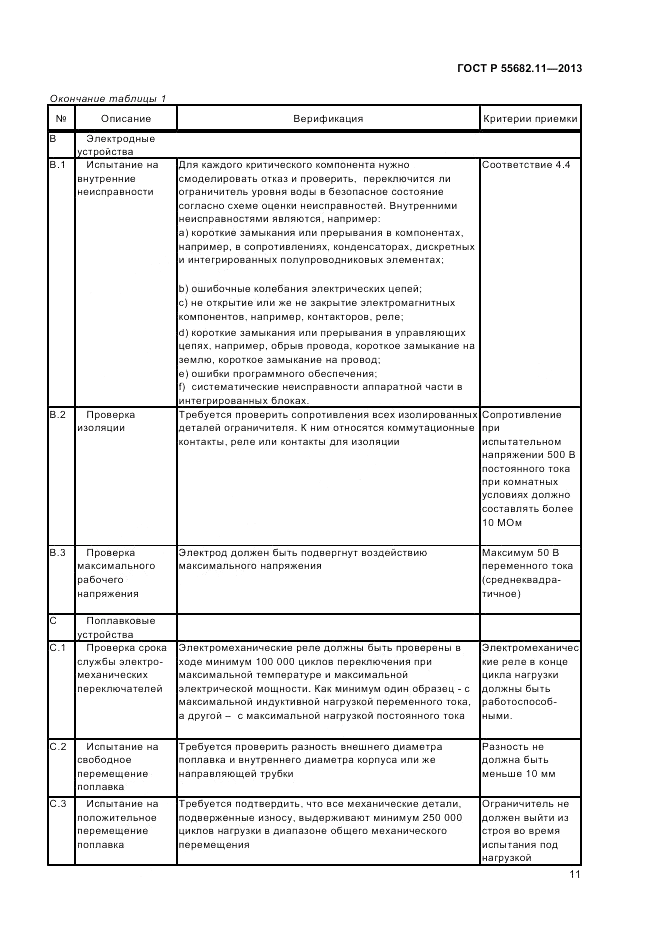 ГОСТ Р 55682.11-2013, страница 15