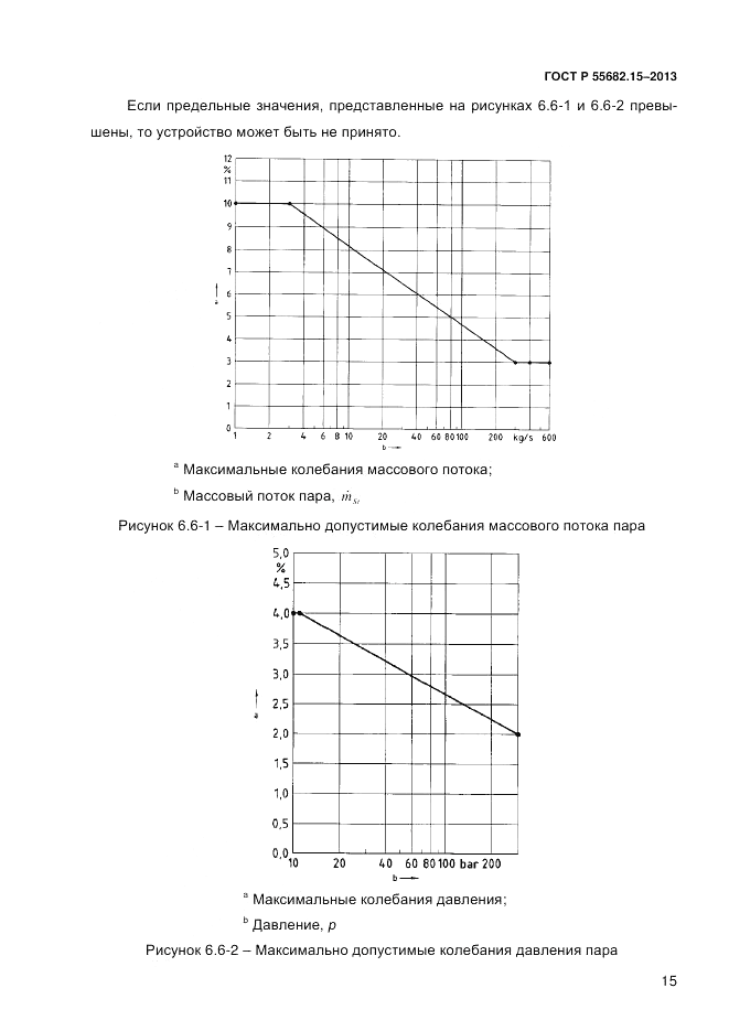 ГОСТ Р 55682.15-2013, страница 21