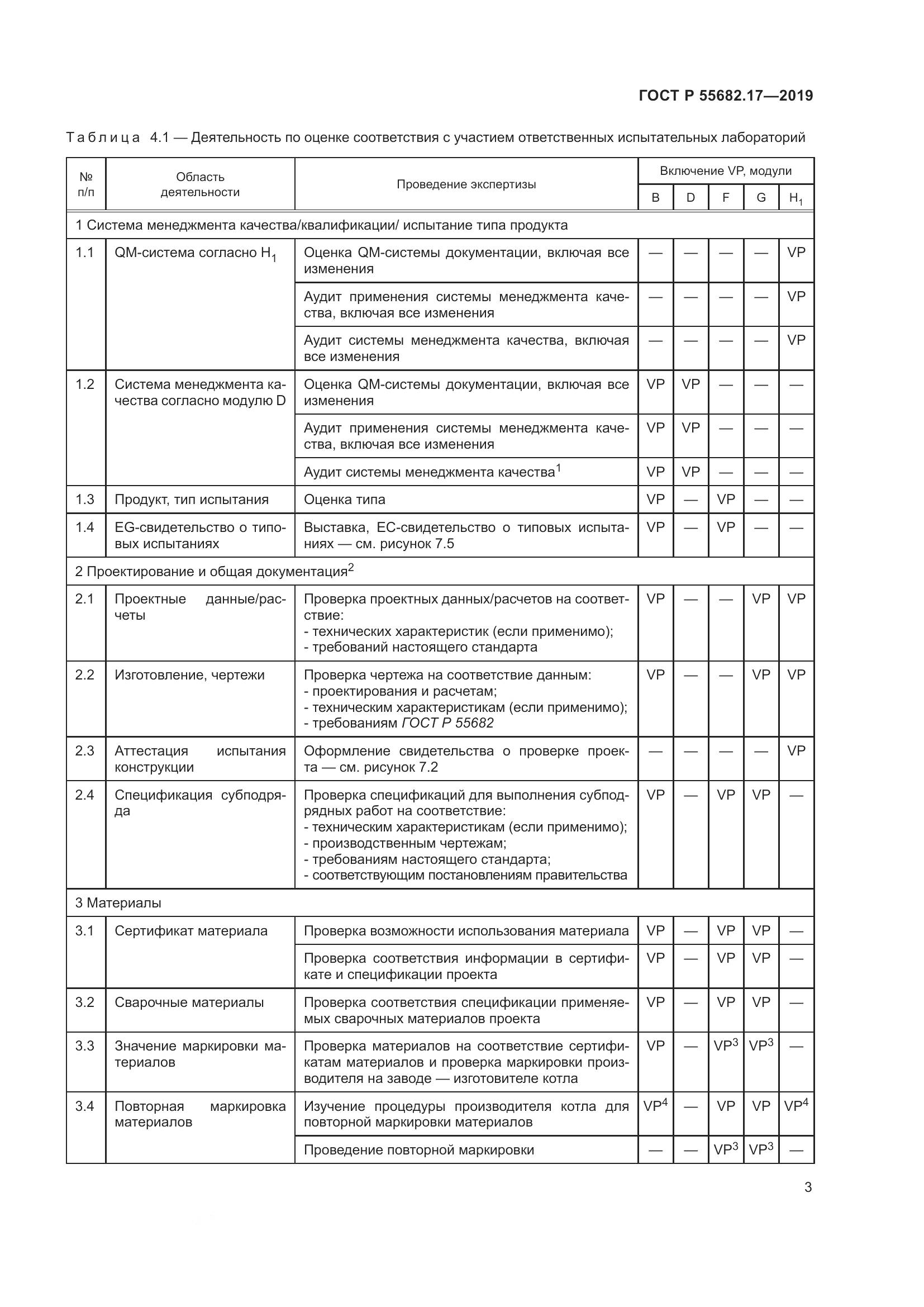 ГОСТ Р  55682.17-2019, страница 7